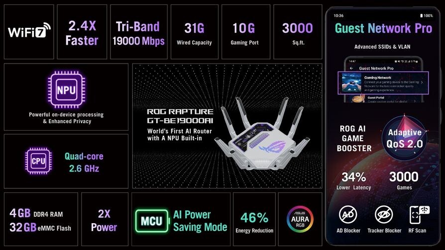 игровой роутер ASUS ROG Rapture GT-BE19000AI с поддержкой Wi-Fi 7