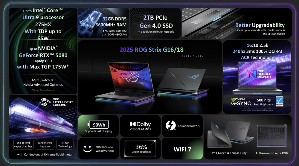 ASUS выпустила новые игровые ноутбуки ROG Strix G16 и ROG Strix G18 2025