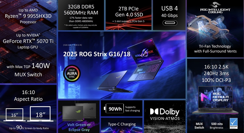 ASUS выпустила новые игровые ноутбуки ROG Strix G16 и ROG Strix G18 2025