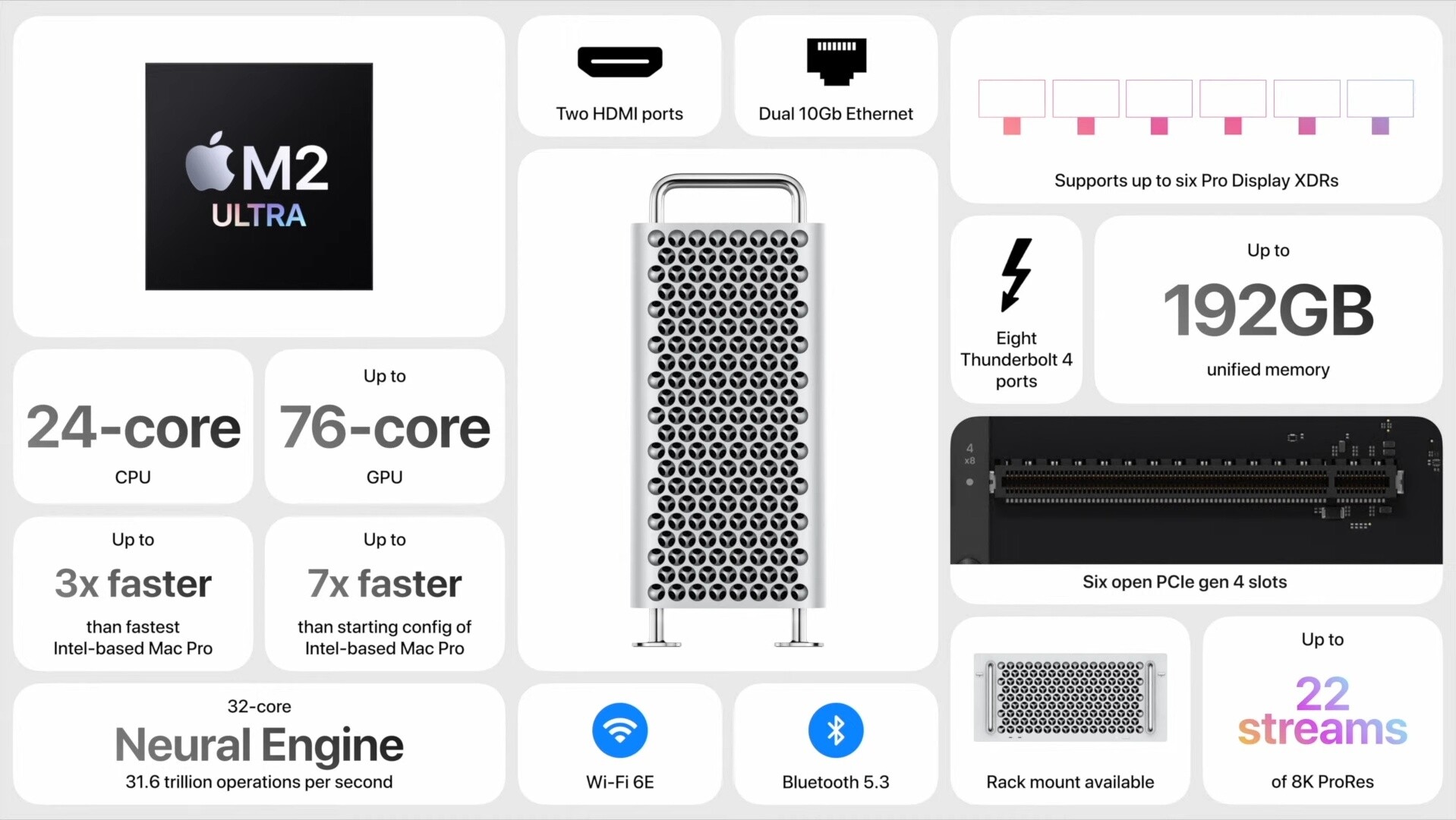 Apple Mac Pro с процессором M2 Ultra