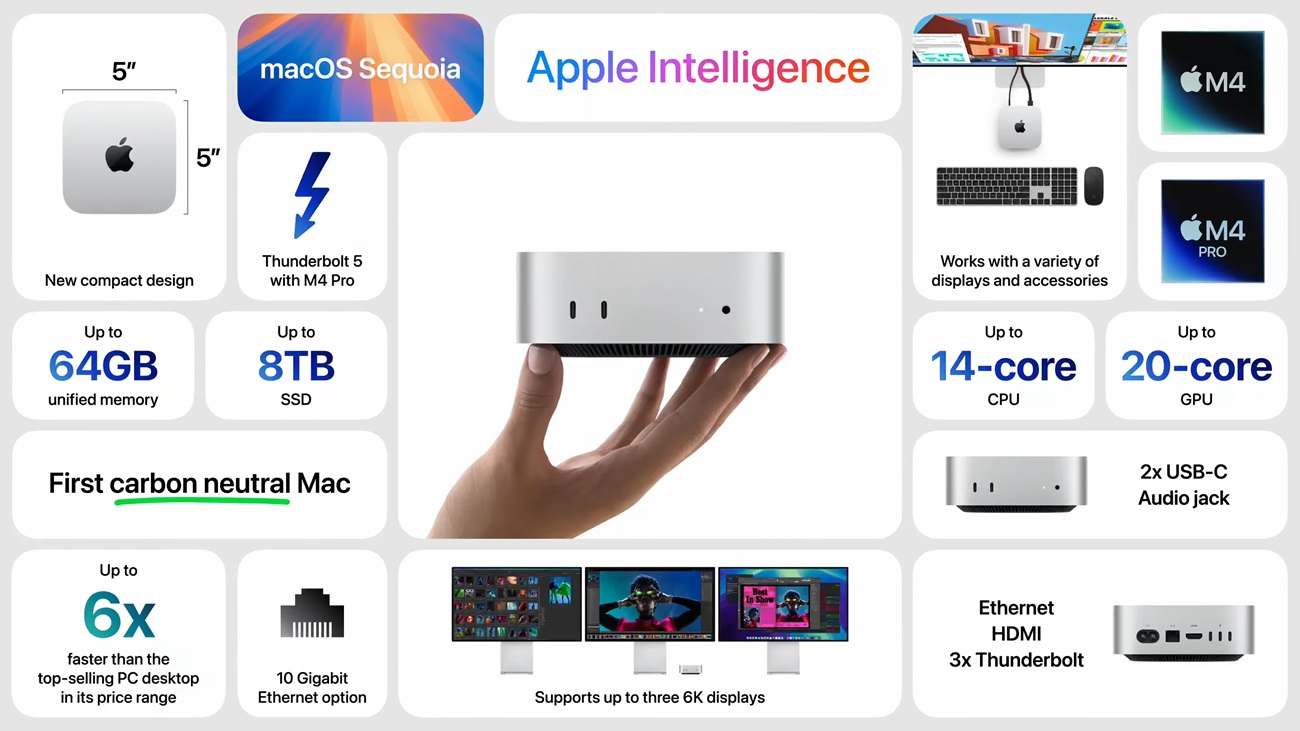 Представлен новый Apple Mac mini на базе M4 и M4 Pro