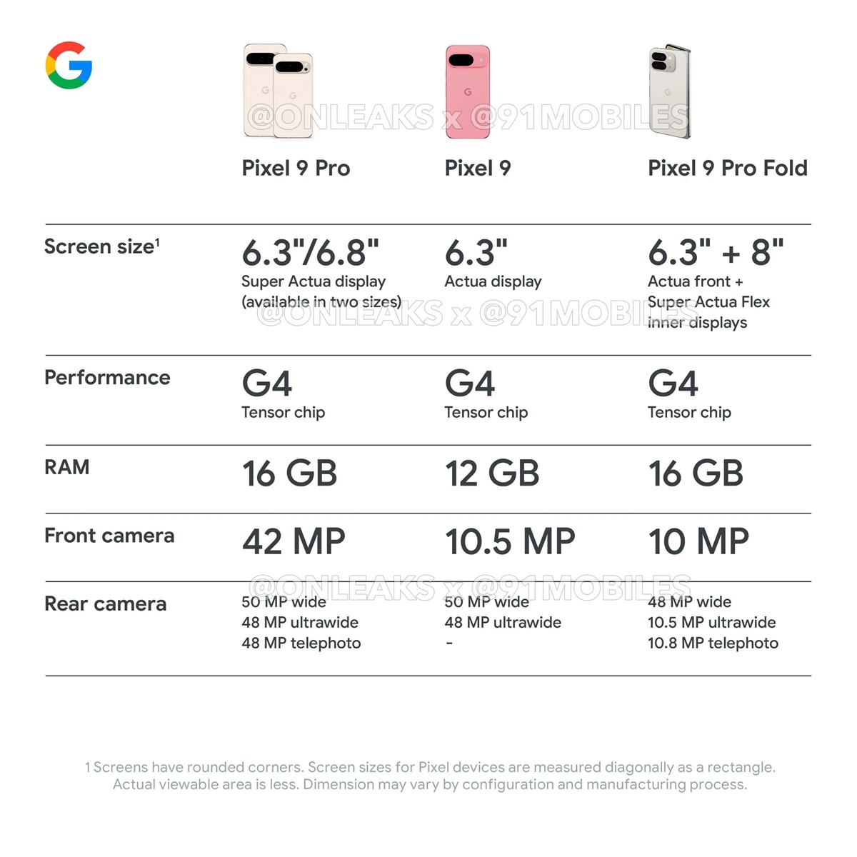 характеристики серии Google Pixel 9