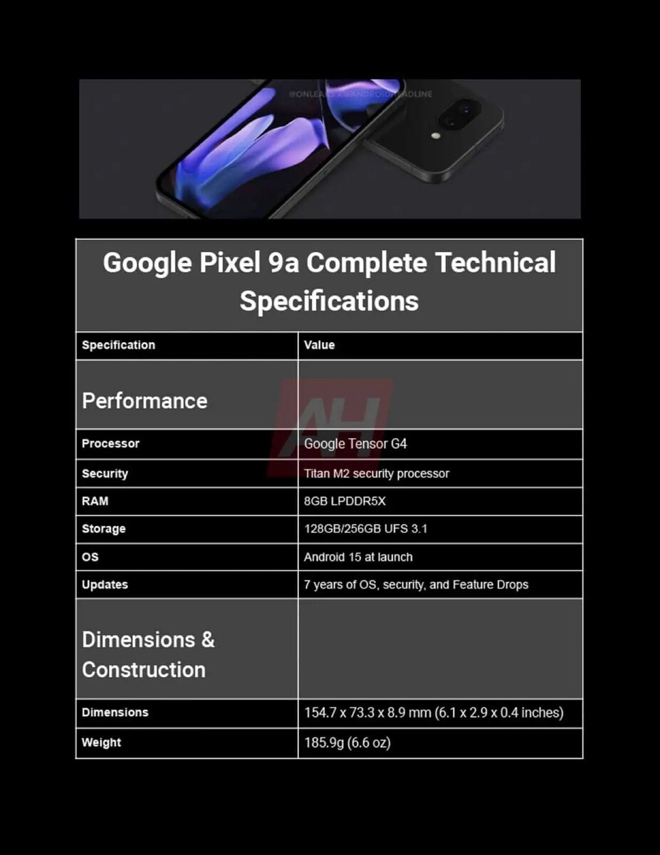 характеристики Google Pixel 9a