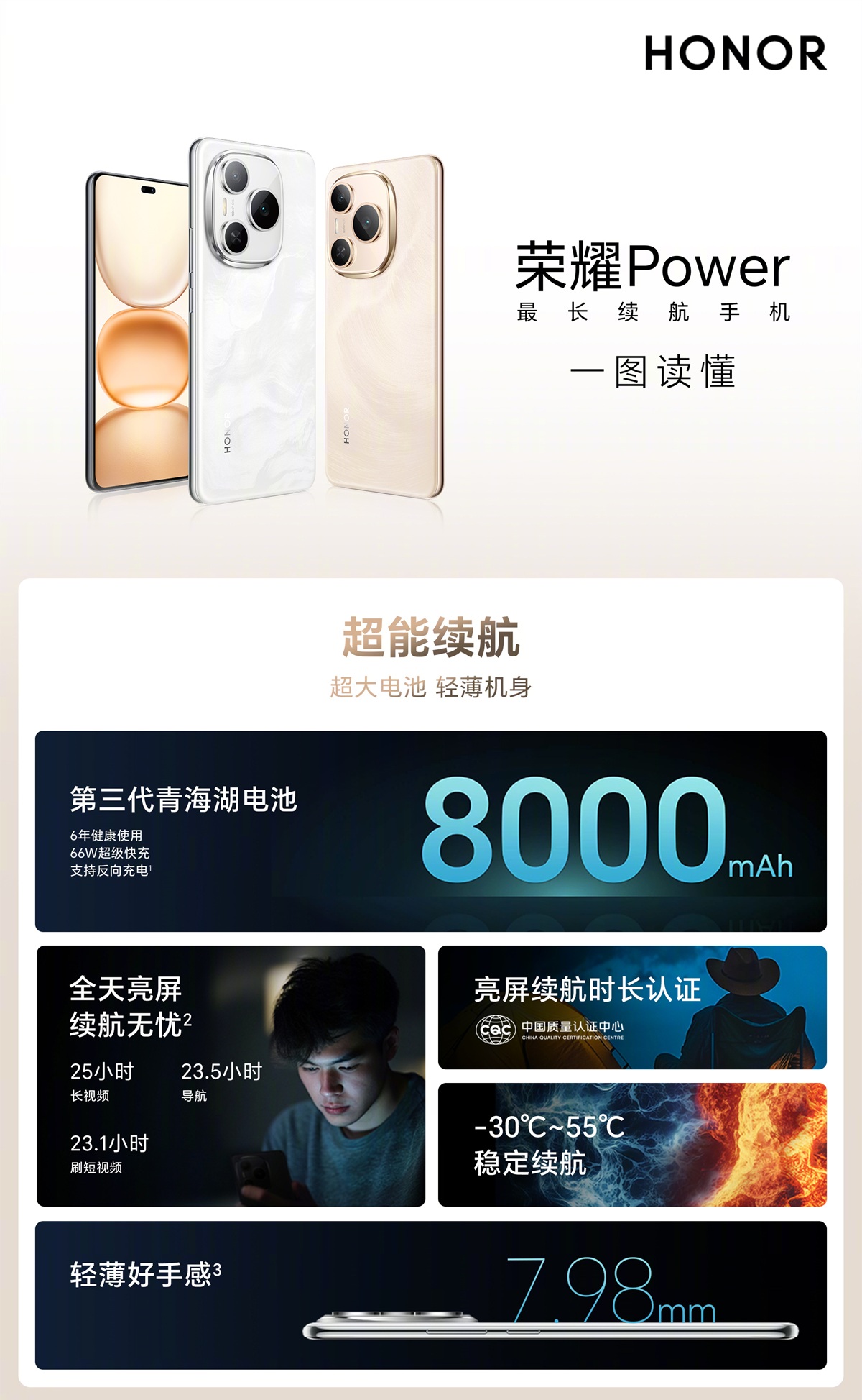Смартфон HONOR Power