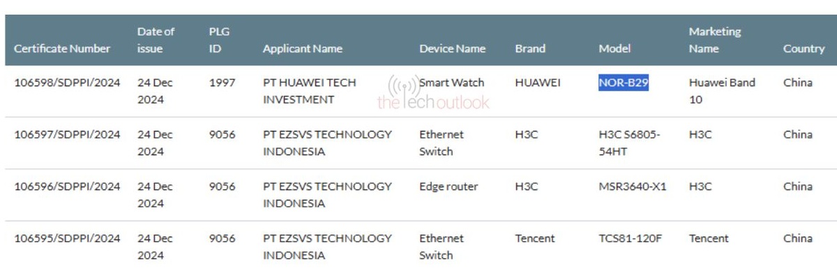 Huawei Band 10 проходит сертификацию SDPPI и TUV SUD