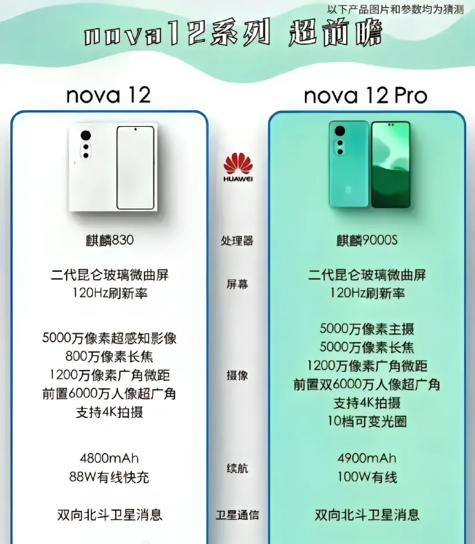 Huawei Nova 12 и Nova 12 Pro