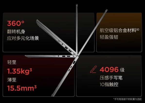 ноутбук Lenovo ThinkPad X1 Yoga 2024