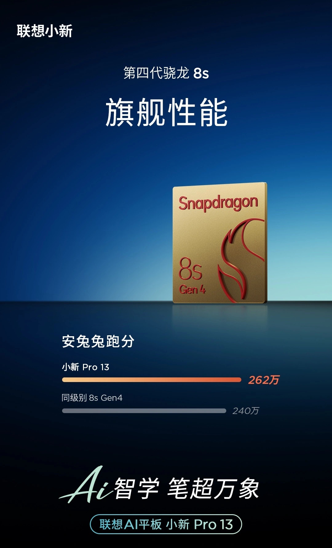 Lenovo Xiaoxin Pro 13