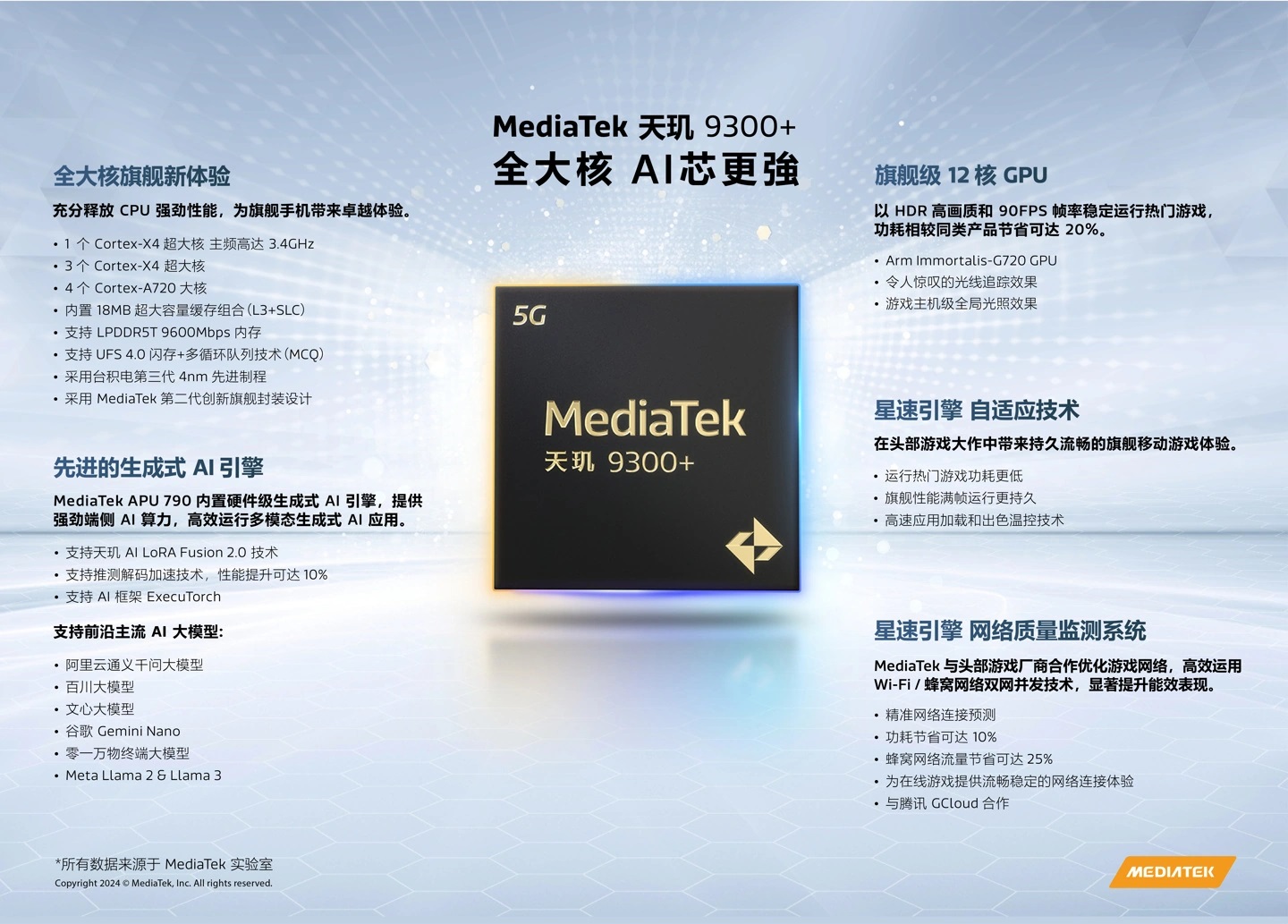 процессор MediaTek Dimensity 9300+