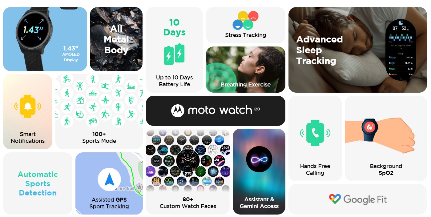 Motorola представила часы Moto Watch 120 с автономностью до 10 дней