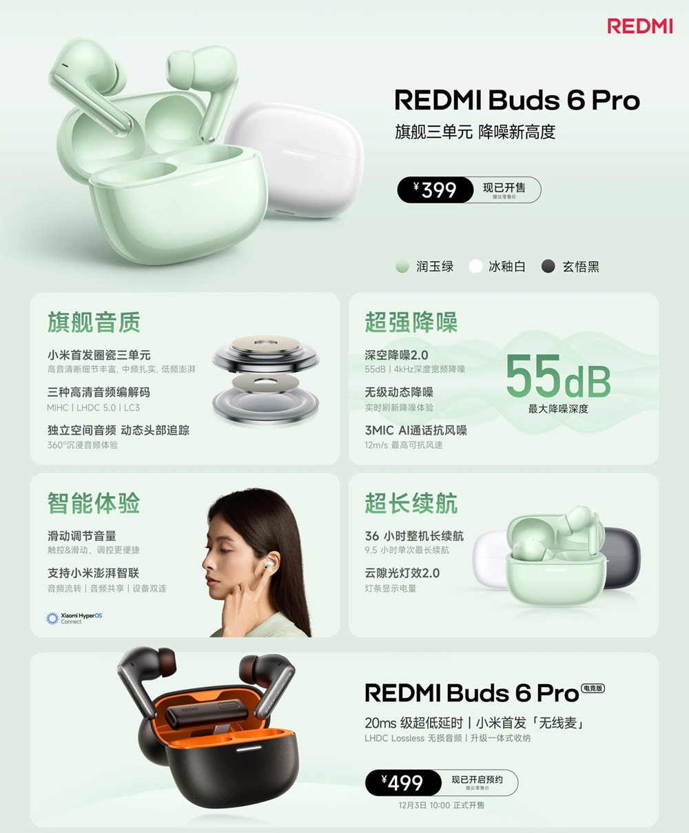 Беспроводные наушники Redmi Buds 6 Pro