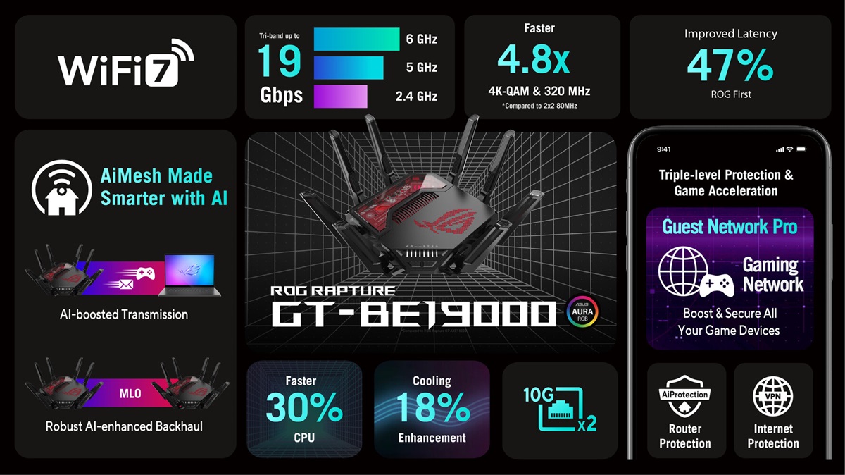 ASUS ROG Rapture GT-BE19000