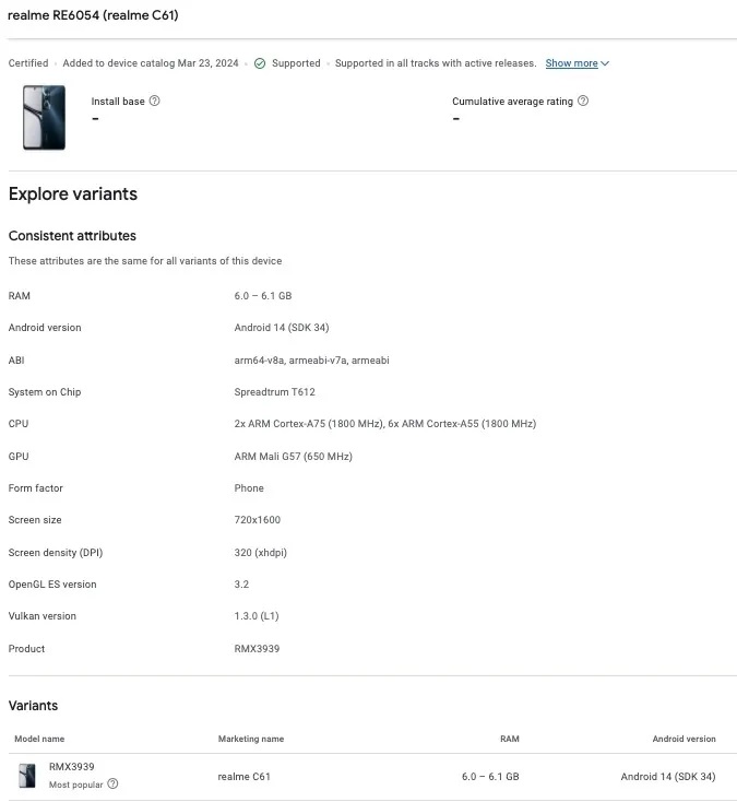 Realme C61 появился в базе данных Google Play Console