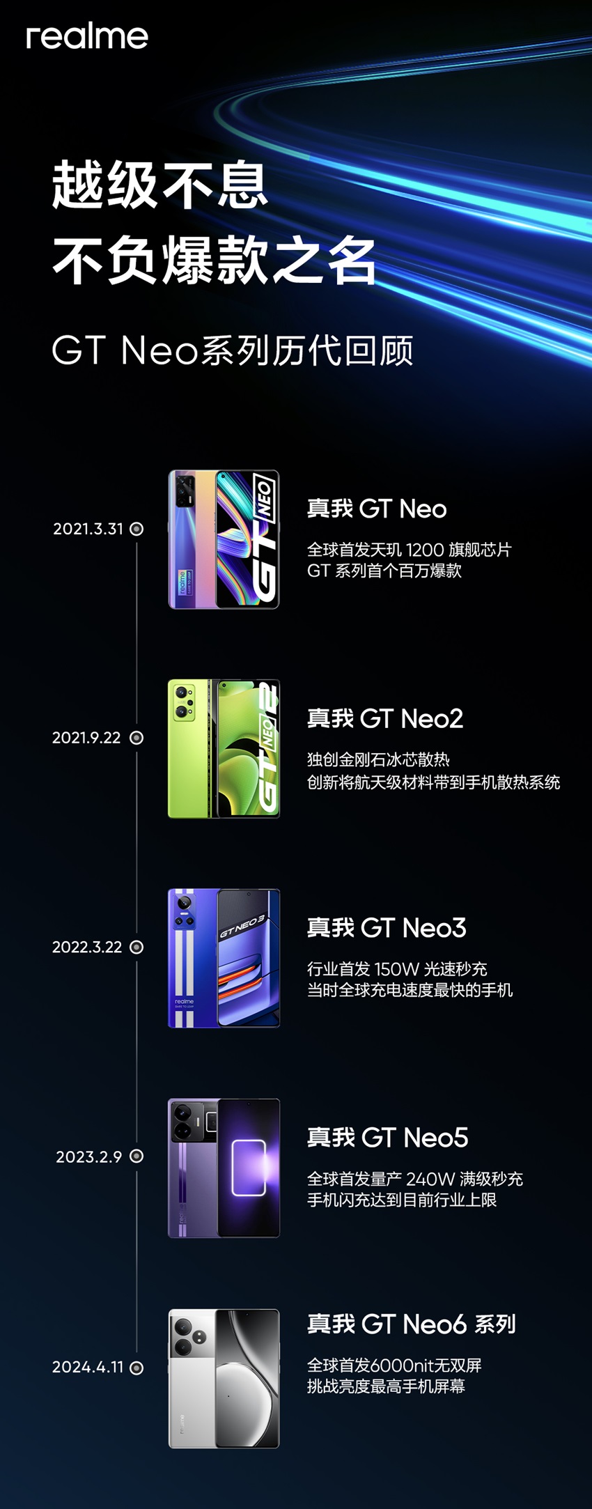 Новый смартфон Realme GT Neo7 готовится к релизу