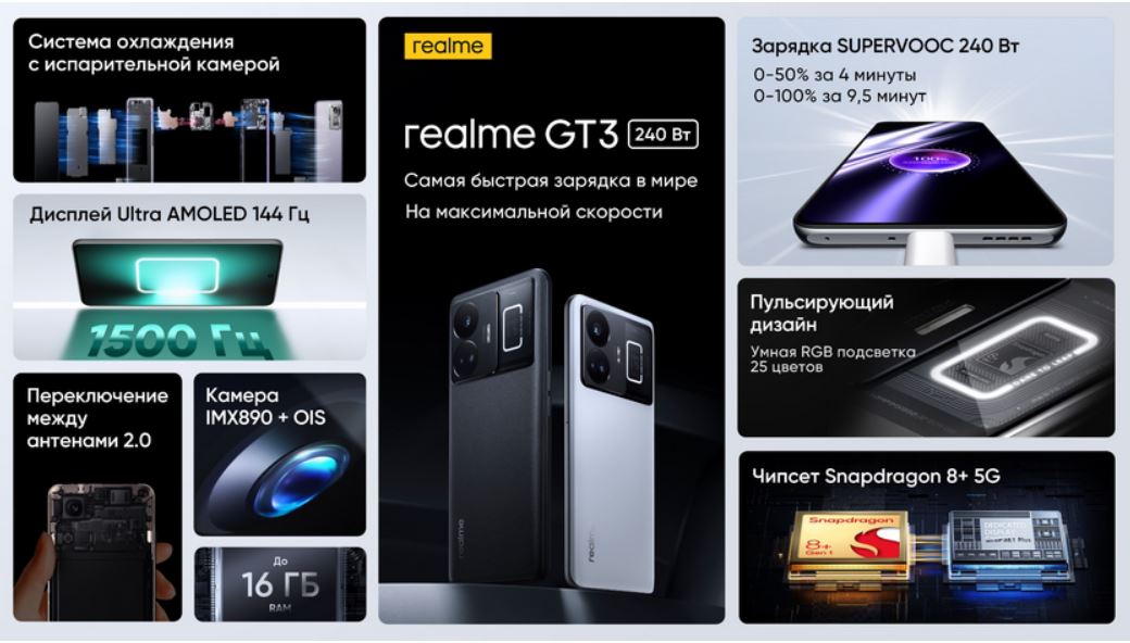 смартфон Realme GT3