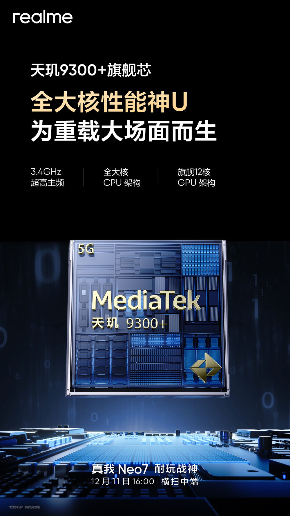 Realme Neo7 получит высокопроизводительный процессор от MediaTek