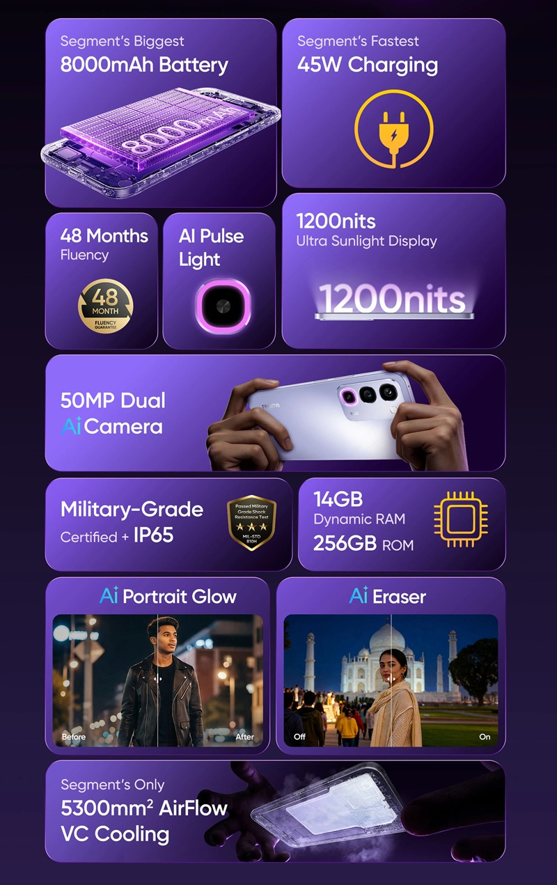 Realme P4R 5G