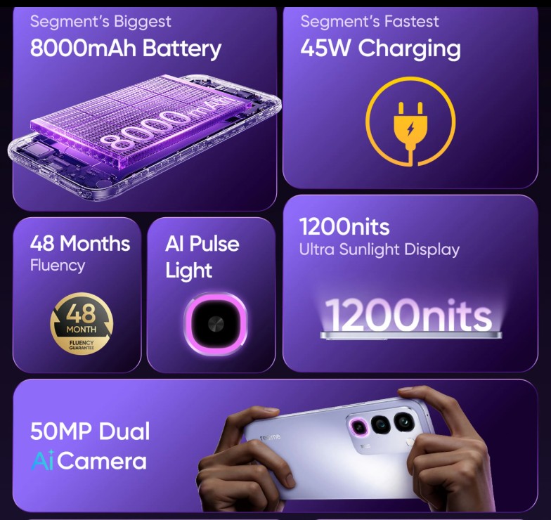 Realme P4R 5G