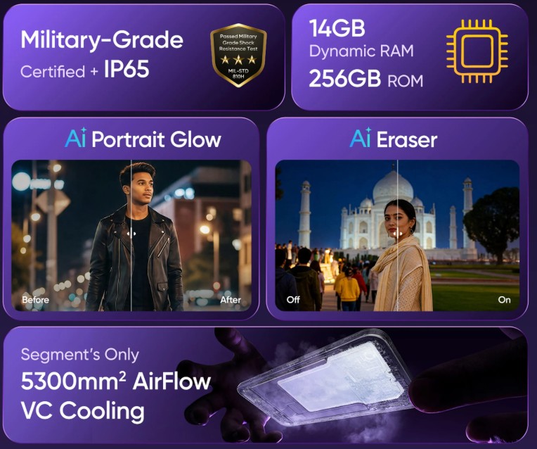 Realme P4R 5G