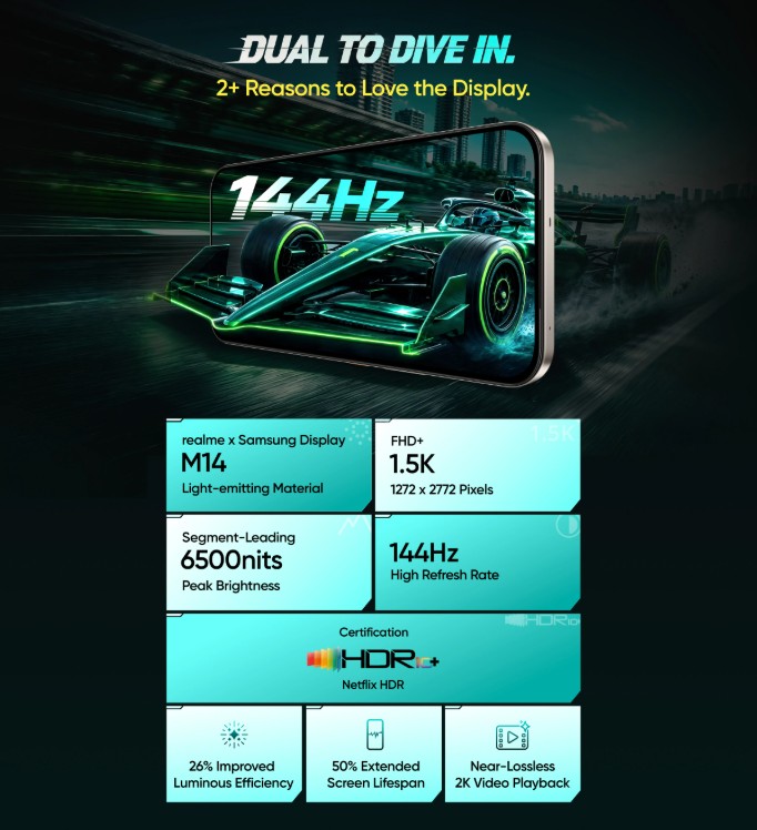 Realme P4s 5G