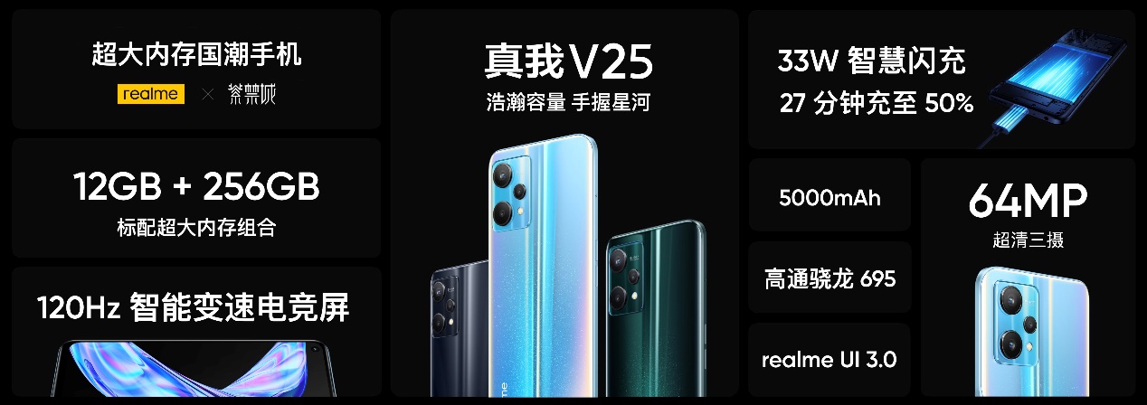 Realme V25