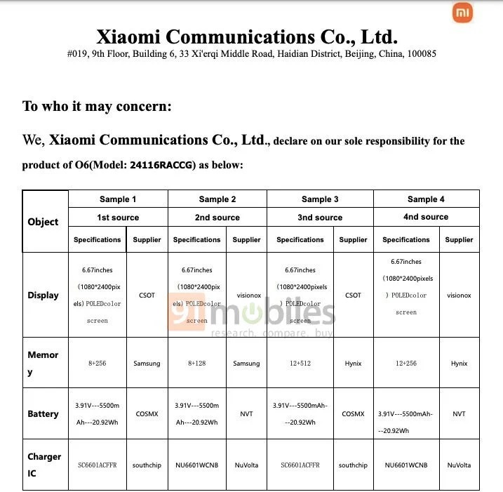 Redmi Note 14 Pro 4G проходит сертификацию FCC