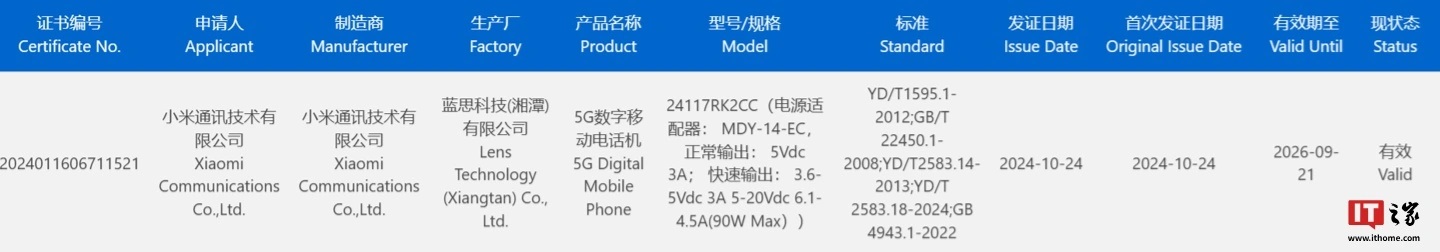 Redmi K80 с зарядкой 90 Вт замечен в базе данных сертификации 3C