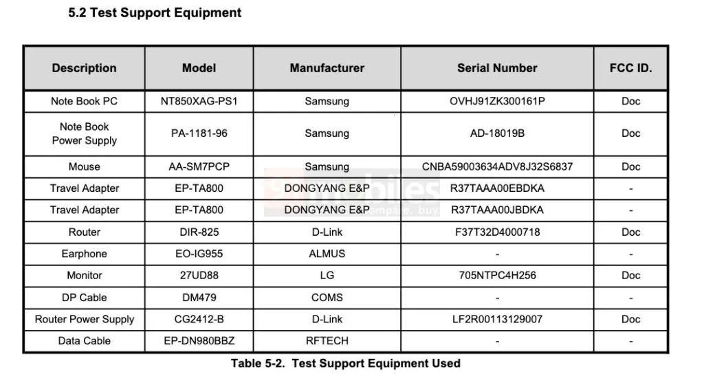 Samsung Galaxy A35 прошел сертификацию FCC