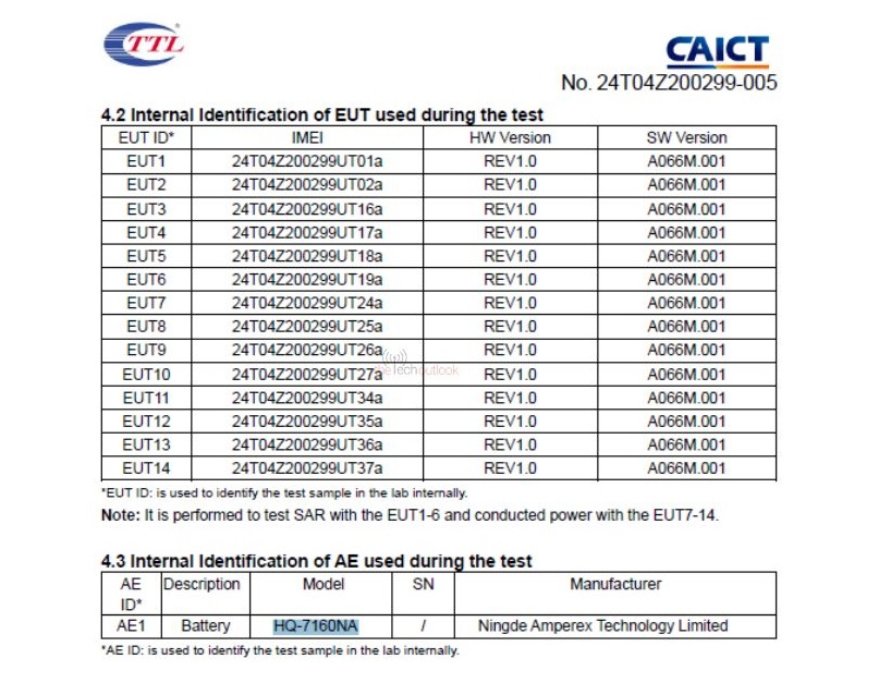 Новый Samsung Galaxy A06 5G проходит сертификацию FCC