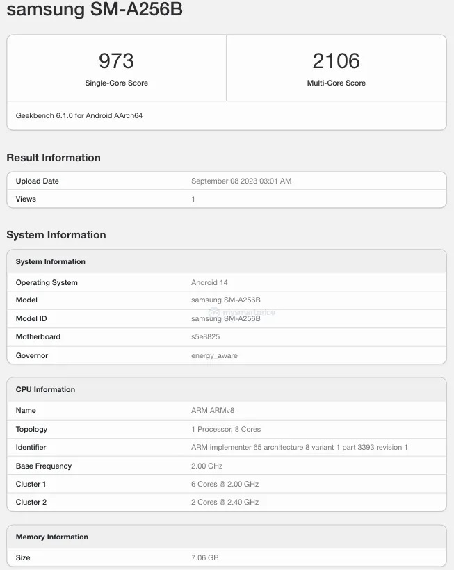 Samsung Galaxy A25 в Geekbench