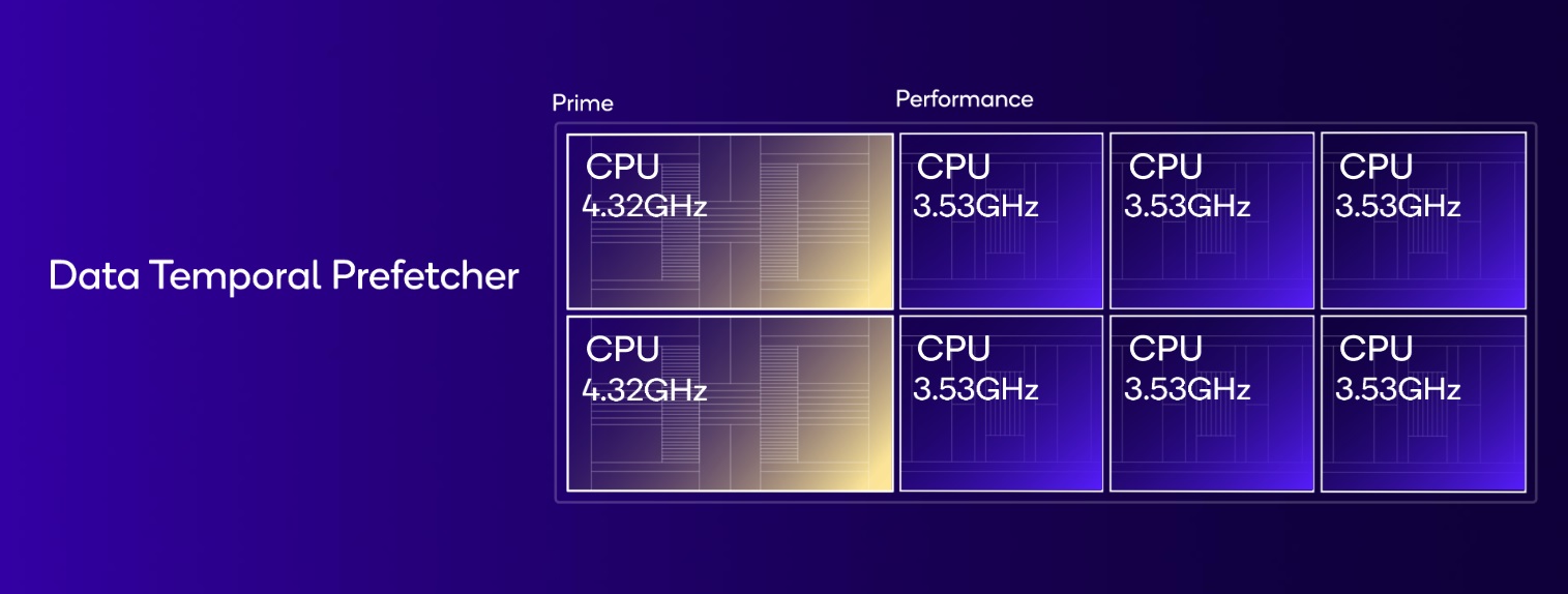 процессор Snapdragon 8 Elite