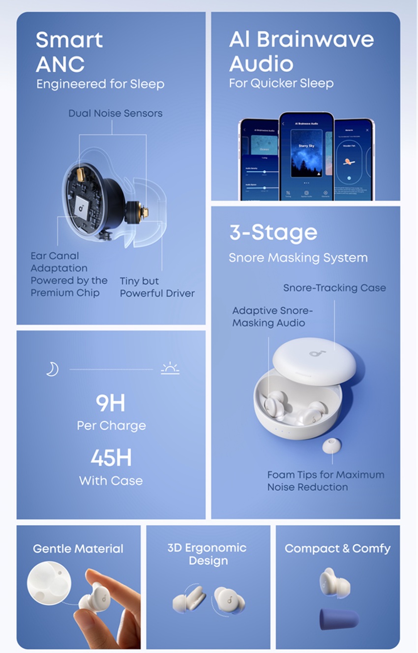 Soundcore Sleep A30