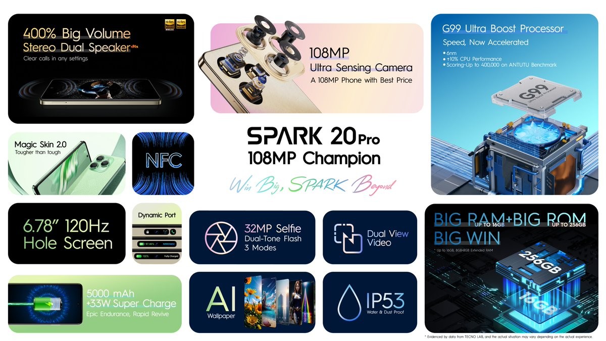 смартфон Tecno Spark 20 Pro