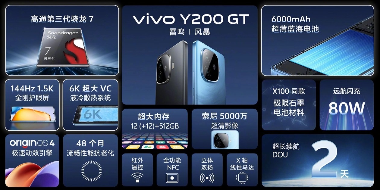 смартфон Vivo Y200 GT