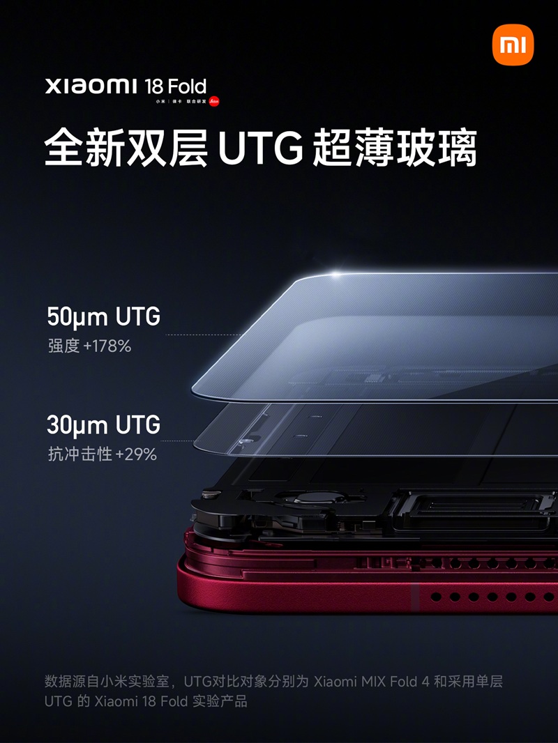 Xiaomi 18 Fold