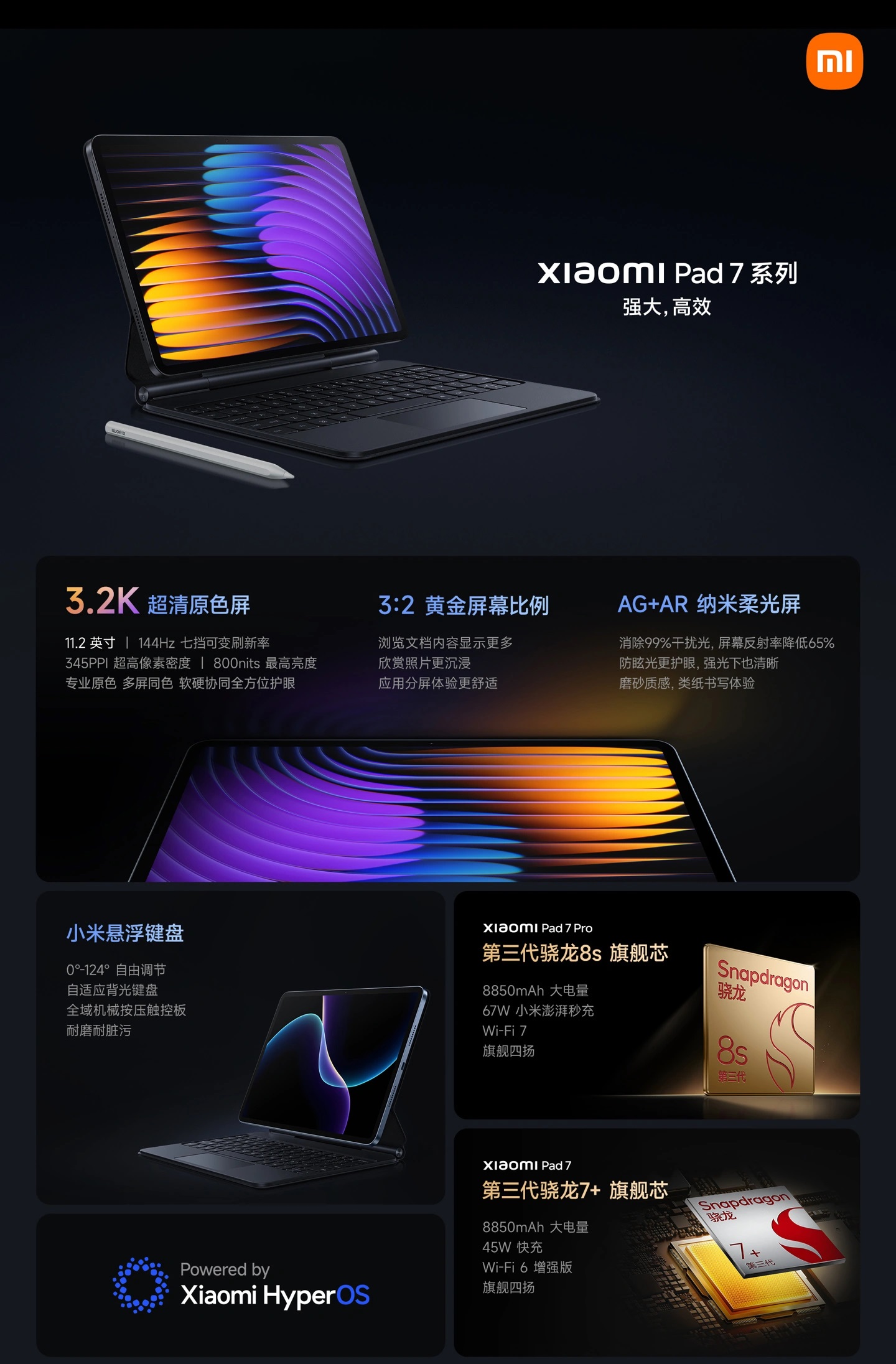 Представлены планшеты Xiaomi Pad 7 и Pad 7 Pro