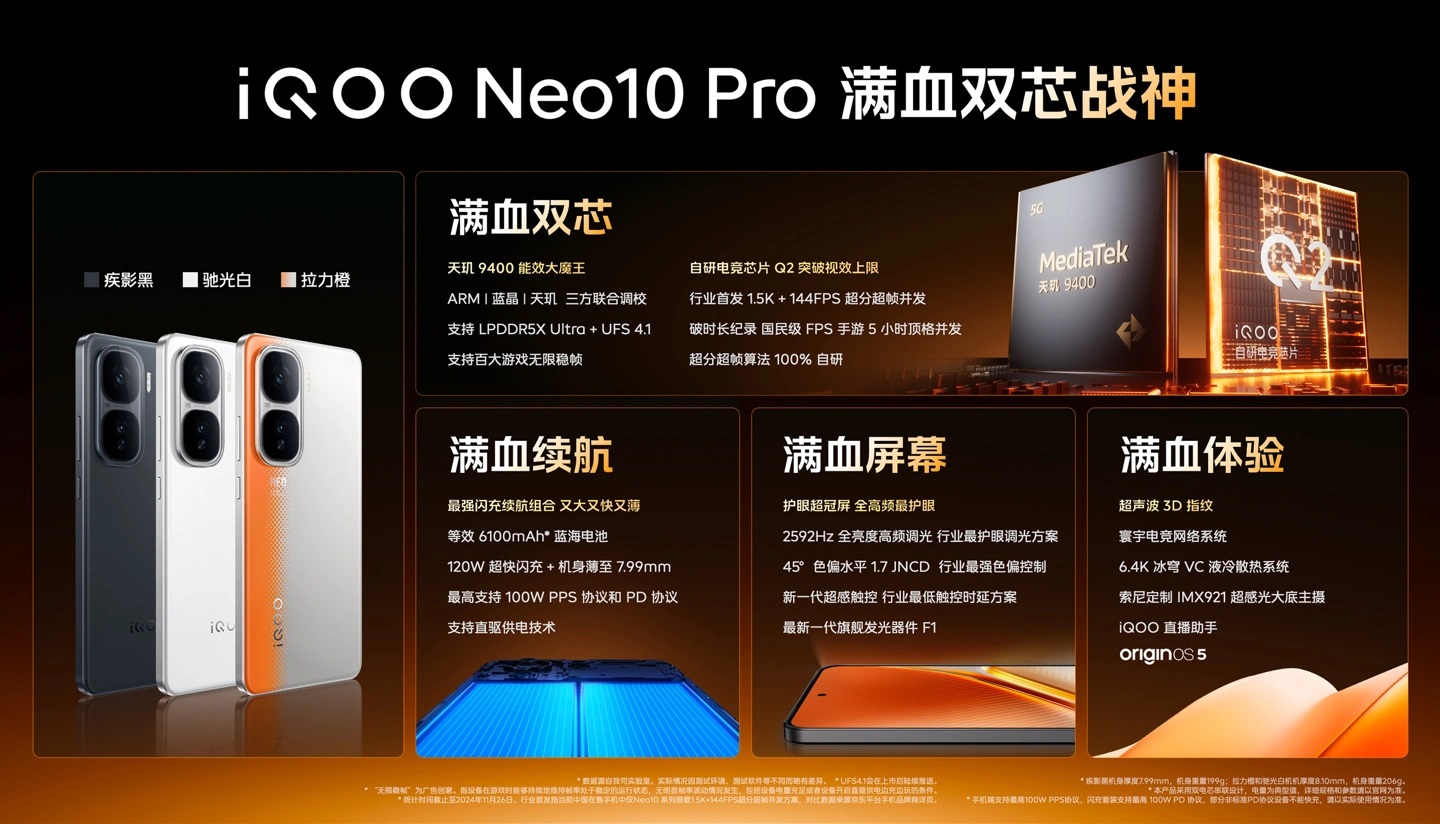 Представлены iQOO Neo10 и Neo10 Pro