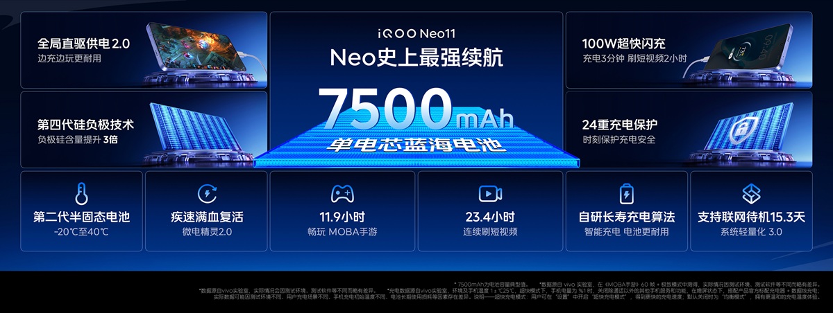 iQOO Neo 11