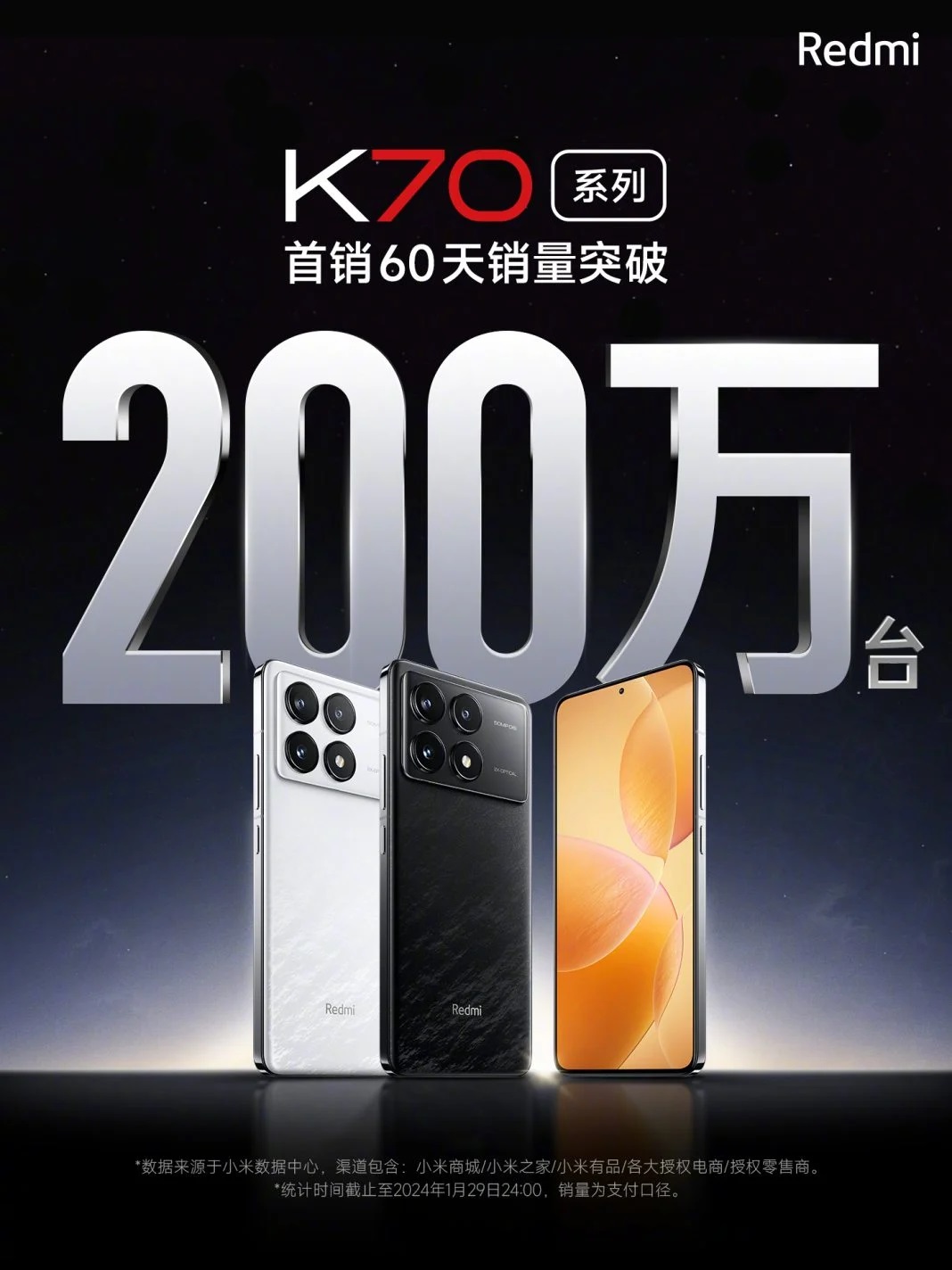 Смартфоны серии Redmi K70 на протяжении двух месяцев демонстрируют высокие продажи