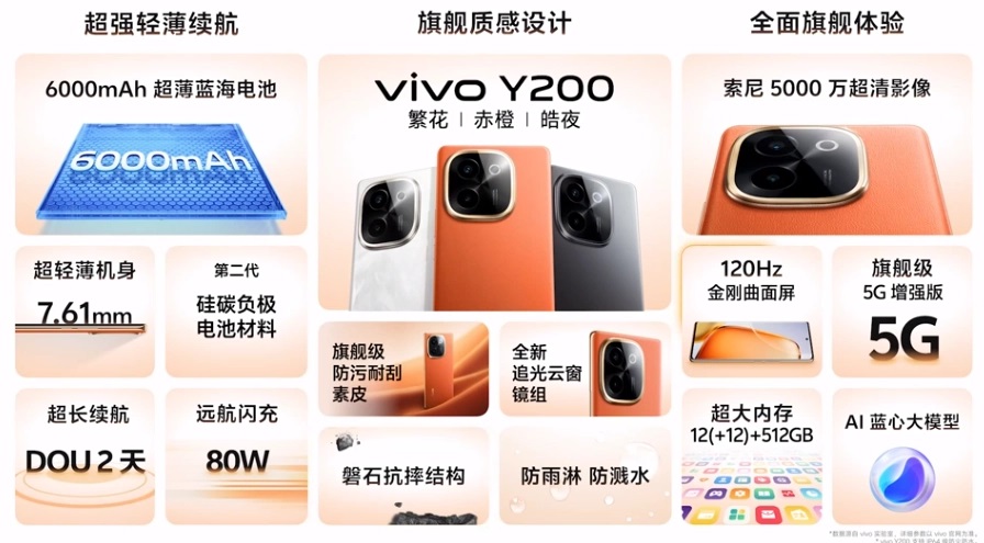 смартфон Vivo Y200