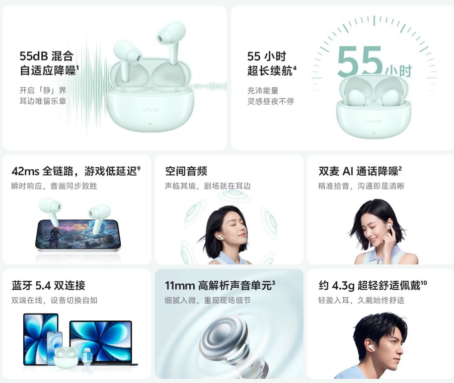 Vivo TWS 5e